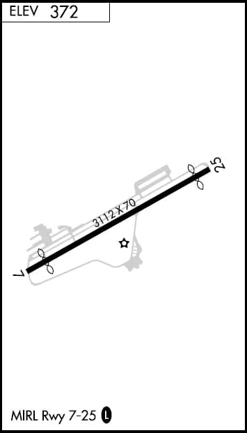 Luftaufnahme der Infrastruktur von Blairstown Airport