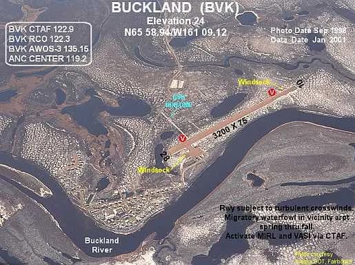 Luftaufnahme der Infrastruktur von Buckland Airport